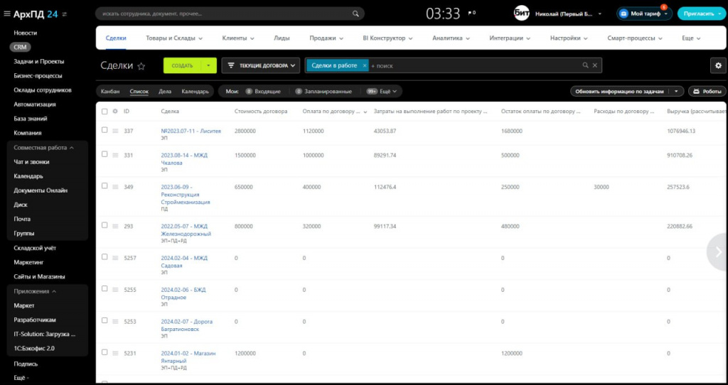 Сводная информация по бюджетам проектов и их реализации Сводная информация по бюджетам проектов и их реализации